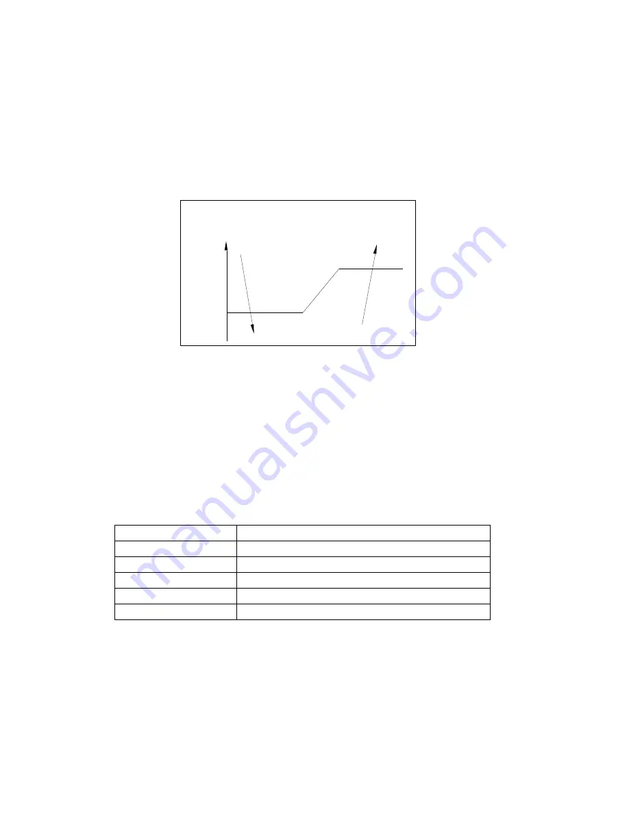 Electrolux EXP09CN1W Service Manual Download Page 18