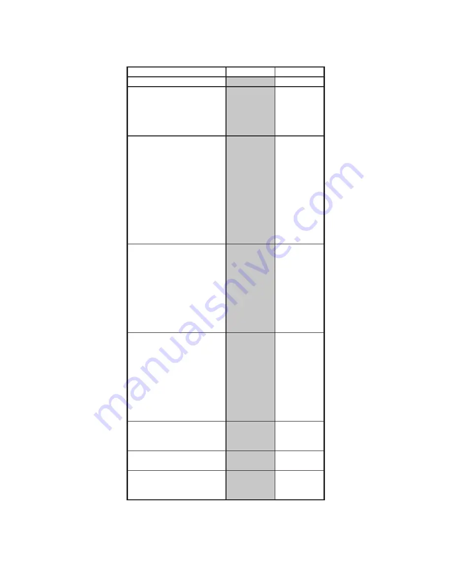 Electrolux FAA055P7A-1 Product Information And Technical Manual Download Page 22