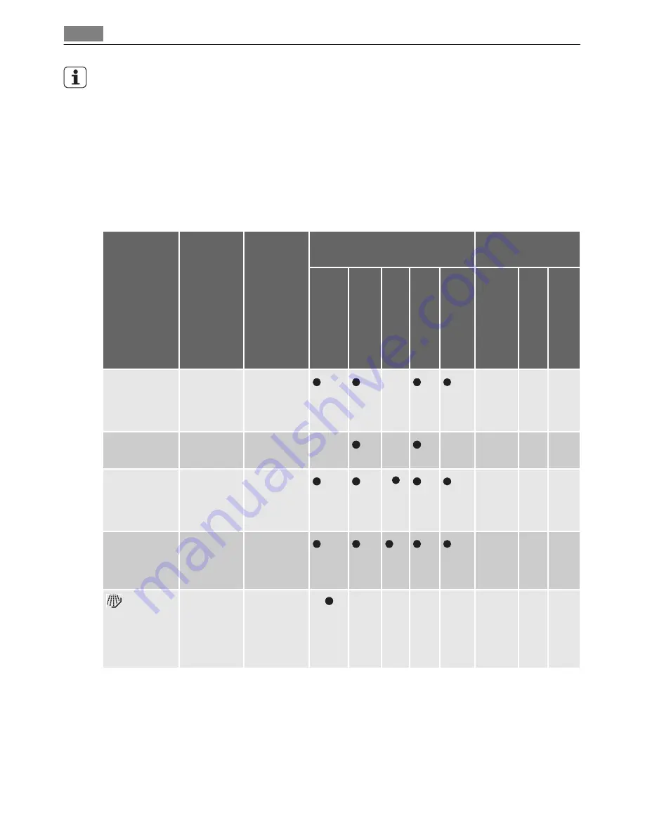 Electrolux FAVORIT 50872 User Manual Download Page 18