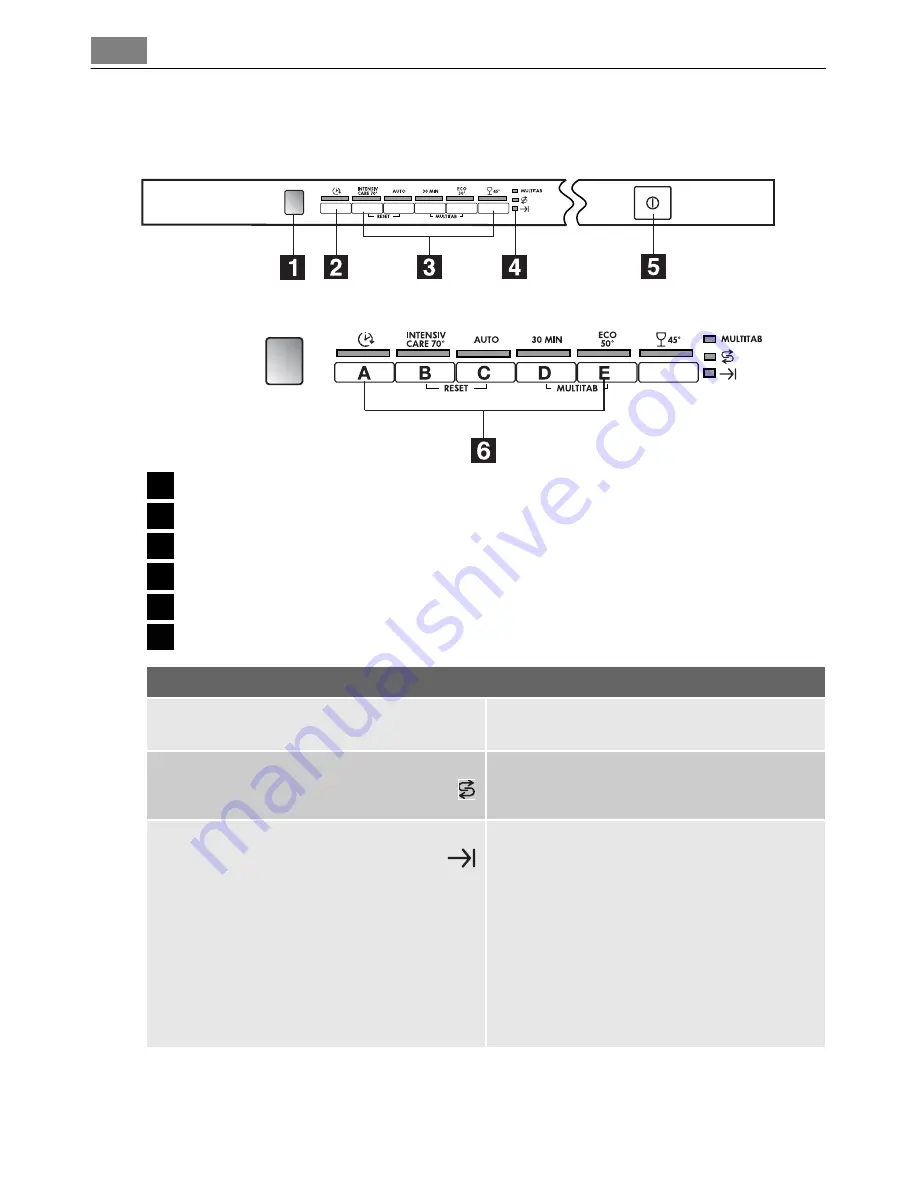 Electrolux FAVORIT 55010 VIL User Manual Download Page 8