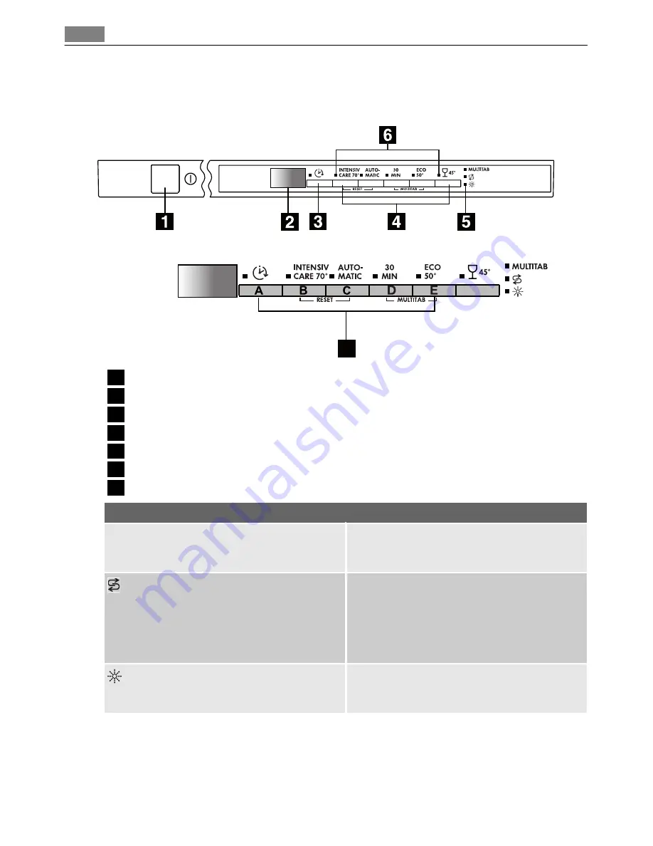 Electrolux FAVORIT 65411 VI User Manual Download Page 8