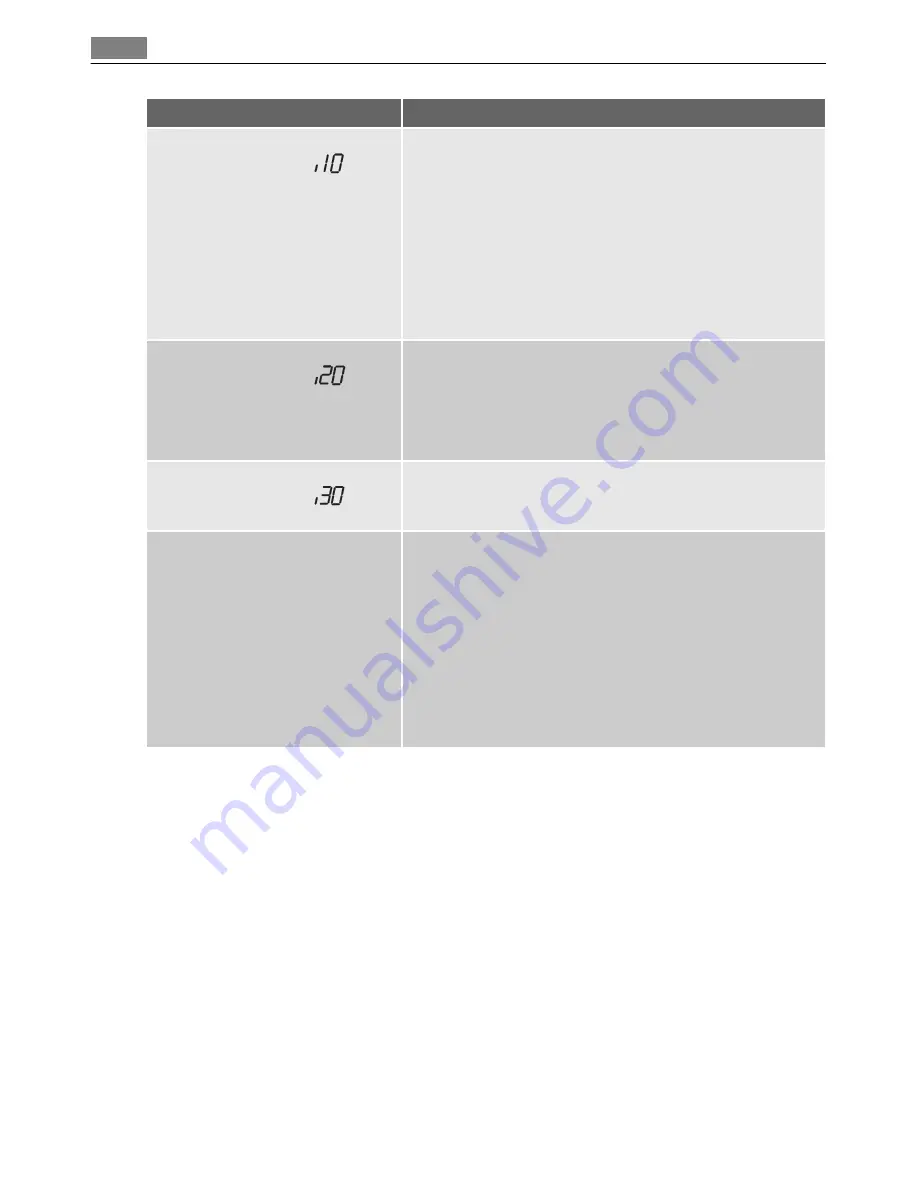 Electrolux FAVORIT 88014 I User Manual Download Page 22