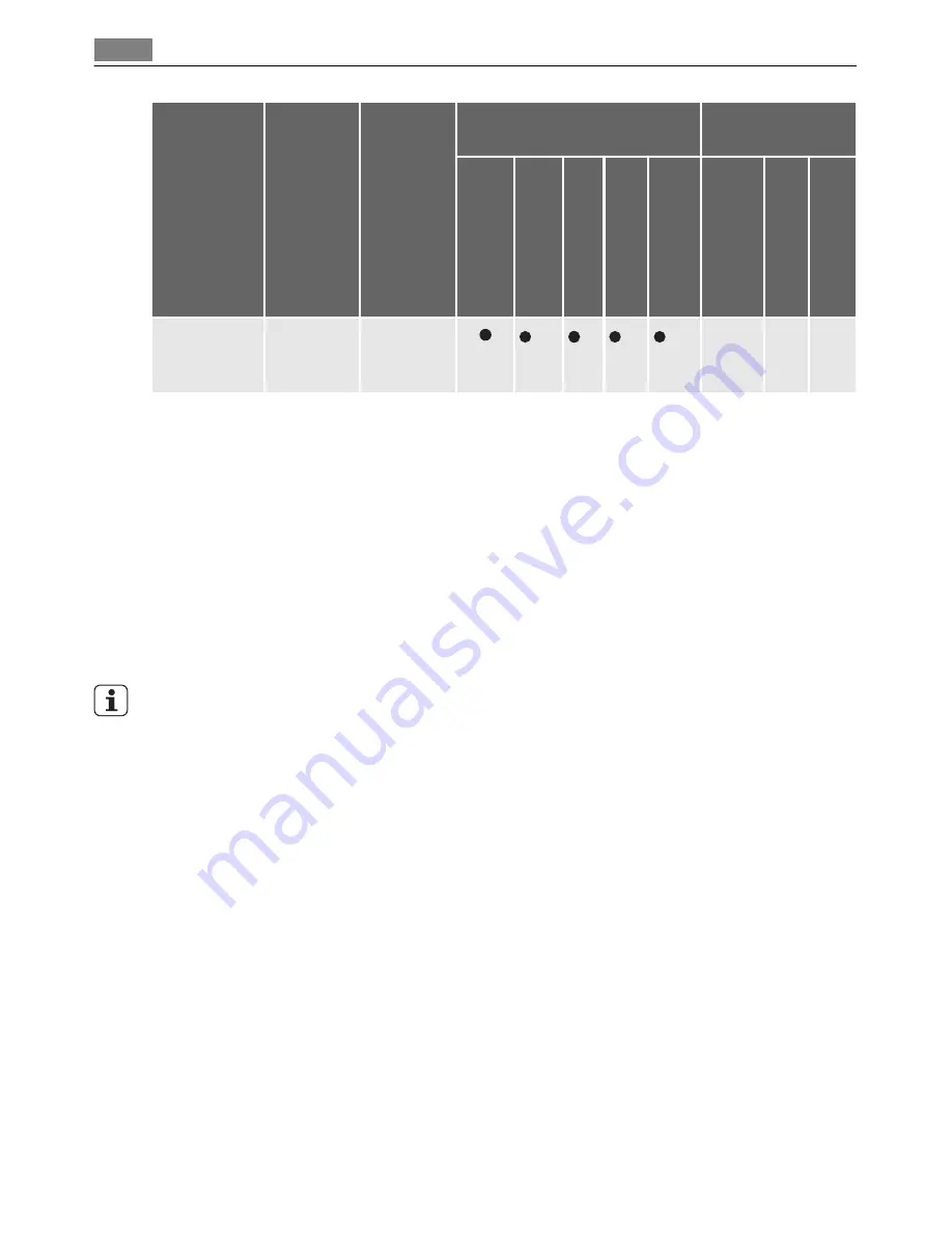 Electrolux FAVORIT 88016 I User Manual Download Page 18