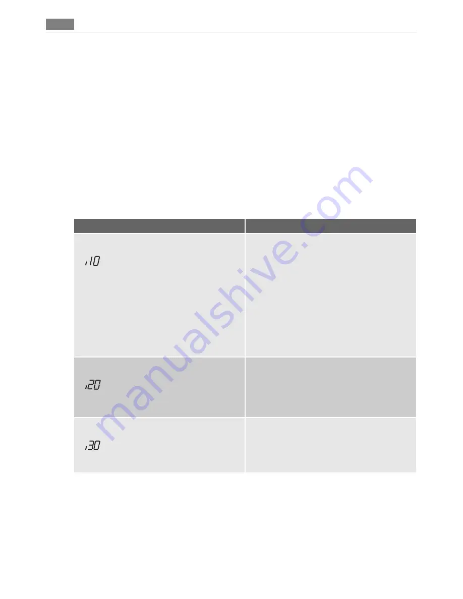 Electrolux FAVORIT 88016 I User Manual Download Page 22