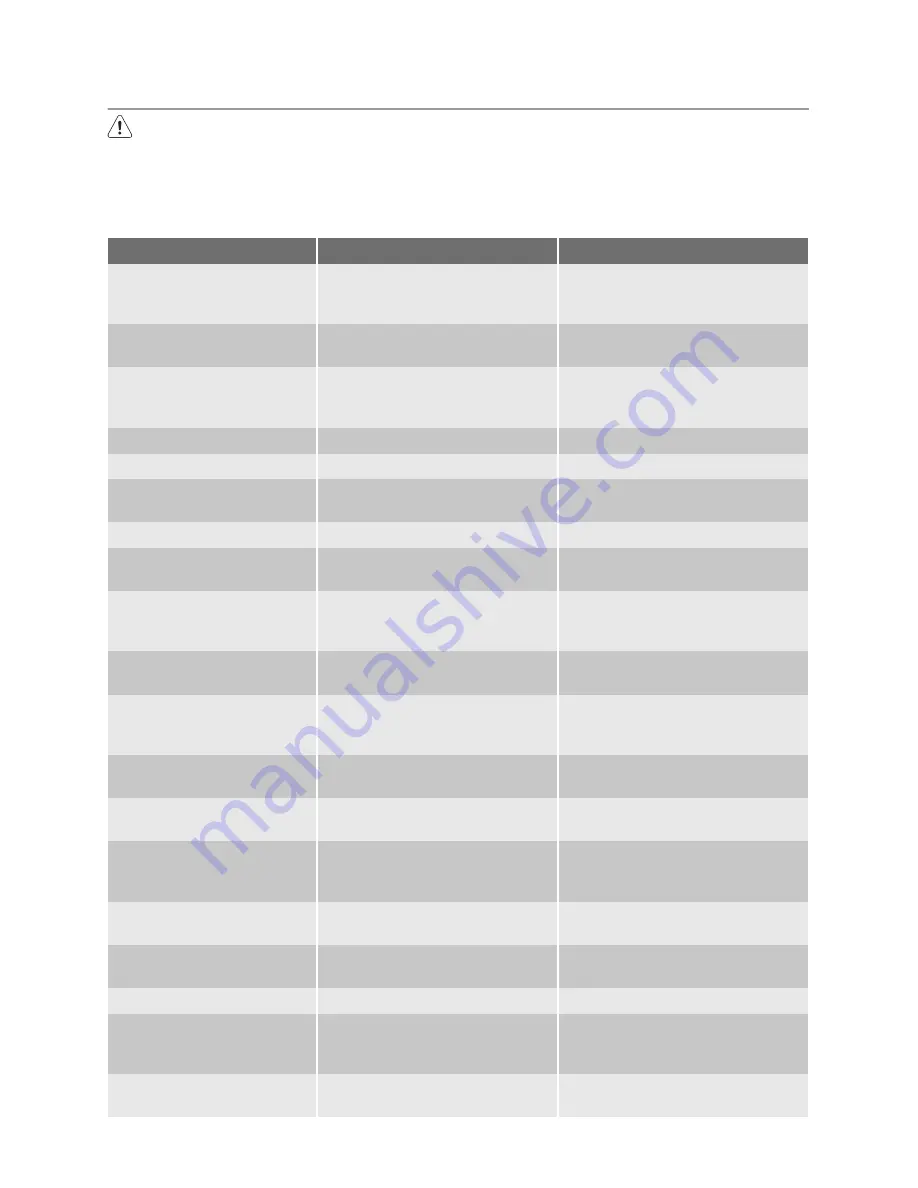 Electrolux FB551BA+ User Manual Download Page 9