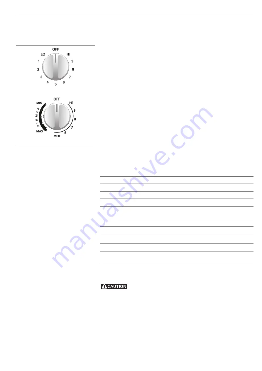 Electrolux FEF356CHTD Owner'S Manual Download Page 5