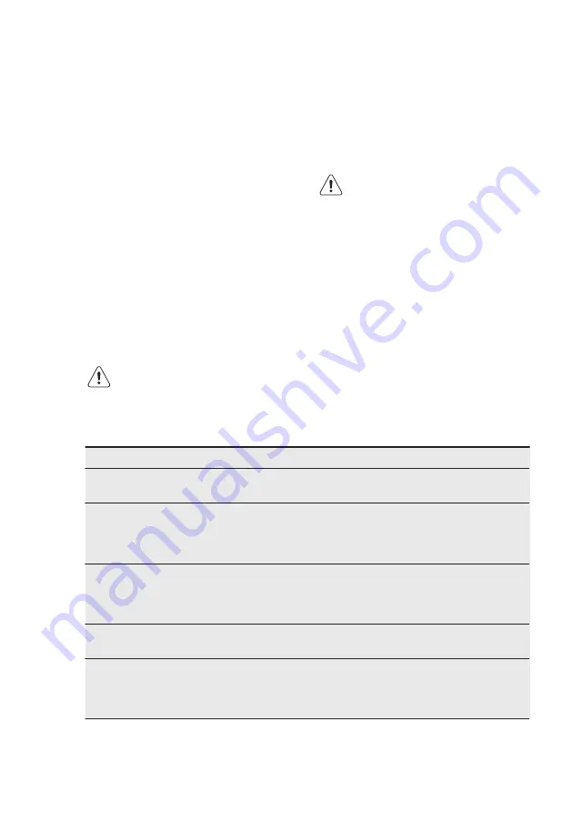 Electrolux FI23/11ND User Manual Download Page 34