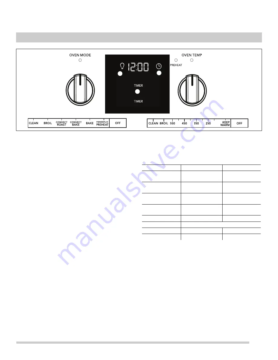 Electrolux FPEH3077RF Скачать руководство пользователя страница 17