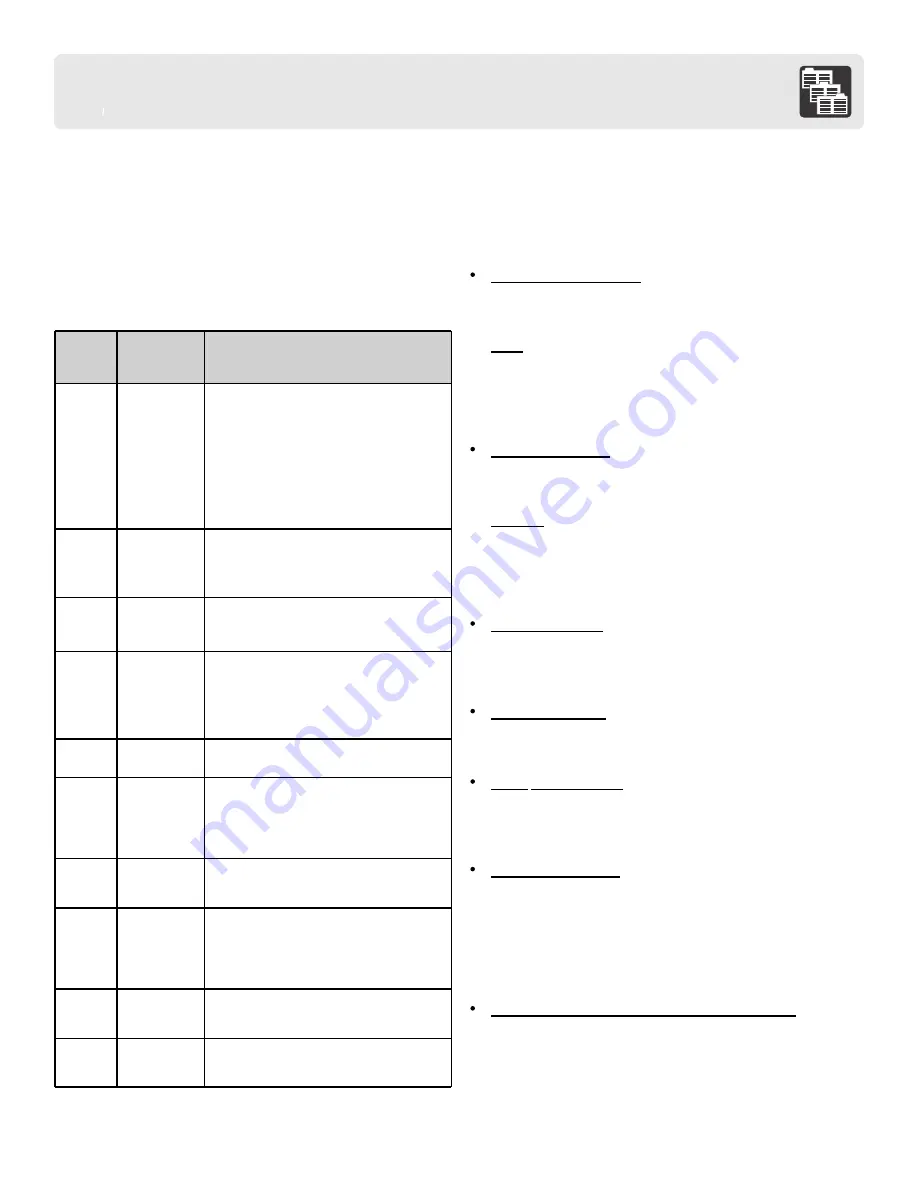 Electrolux Frigidaire FFCE1439L Use & Care Manual Download Page 15