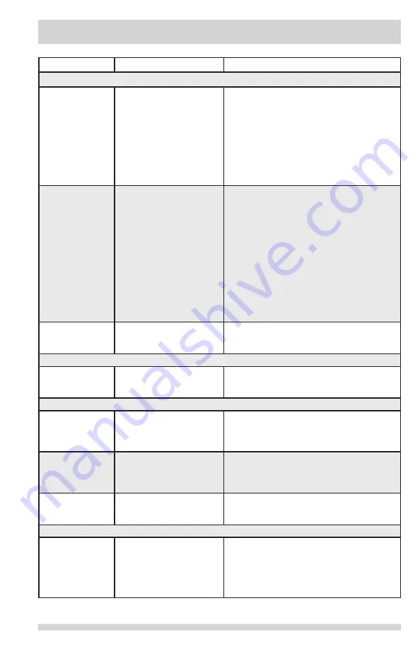 Electrolux Frigidaire LFSS2612TP Use & Care Manual Download Page 29