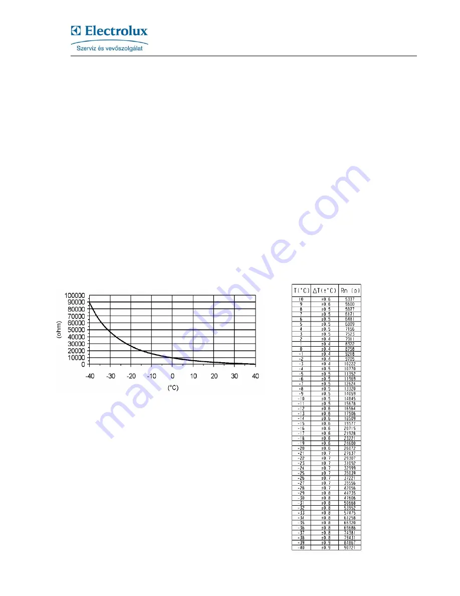 Electrolux FROST FREE CHEST FREEZER Service Manual Download Page 8