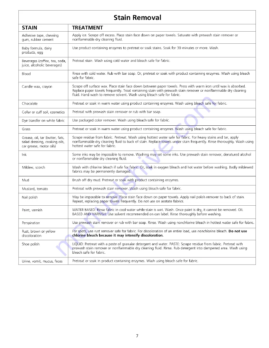 Electrolux FWSB Owner'S Manual Download Page 7