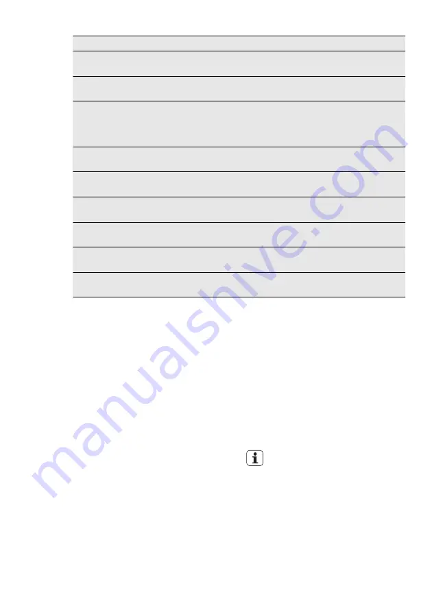 Electrolux GA55LV220 User Manual Download Page 31