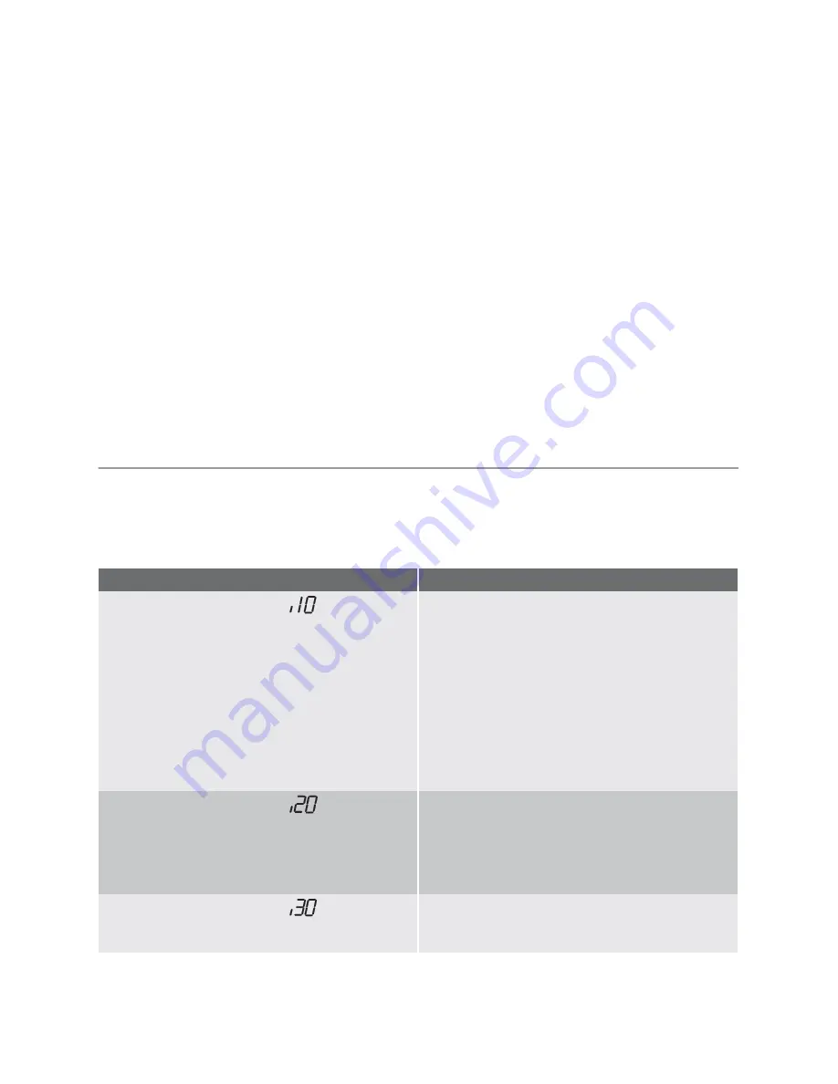 Electrolux GA60GLI201 User Manual Download Page 69