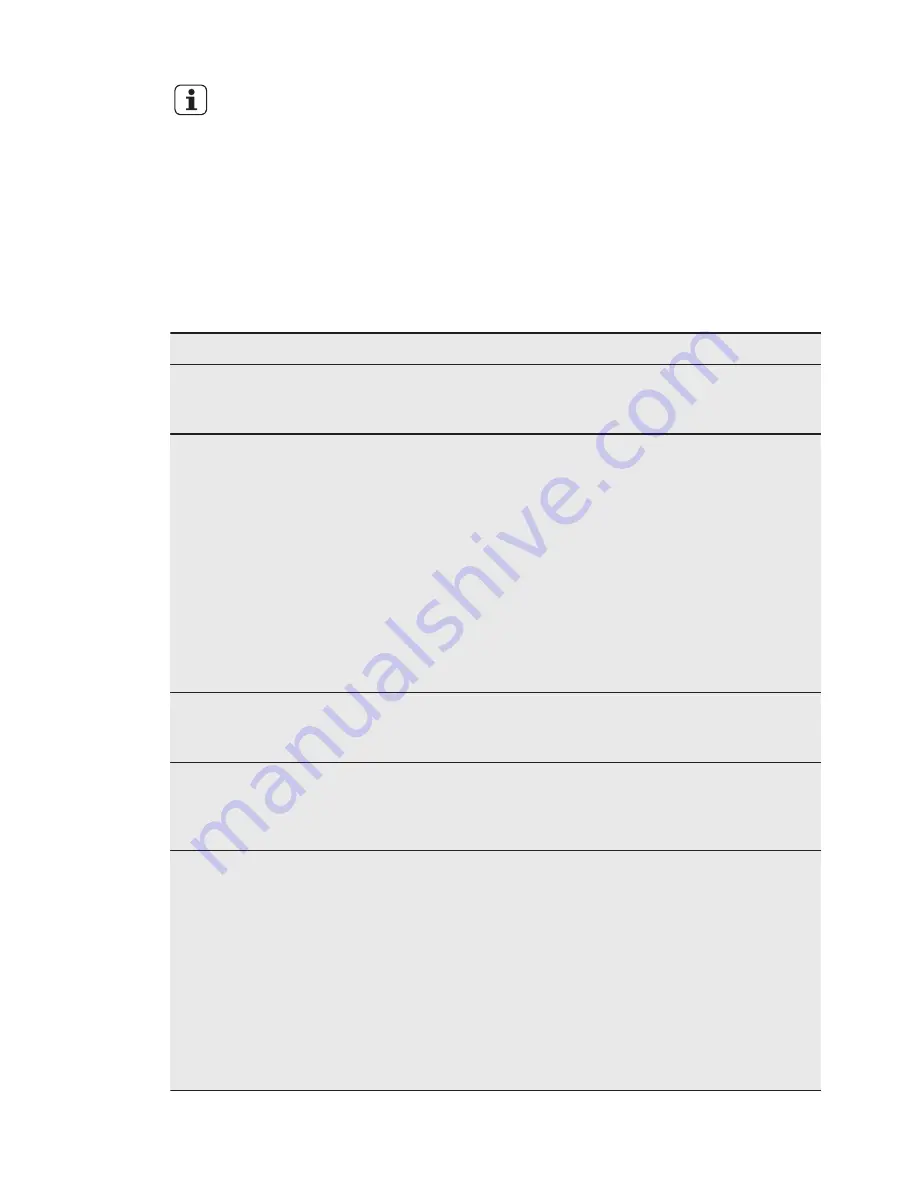 Electrolux GA60LV User Manual Download Page 43