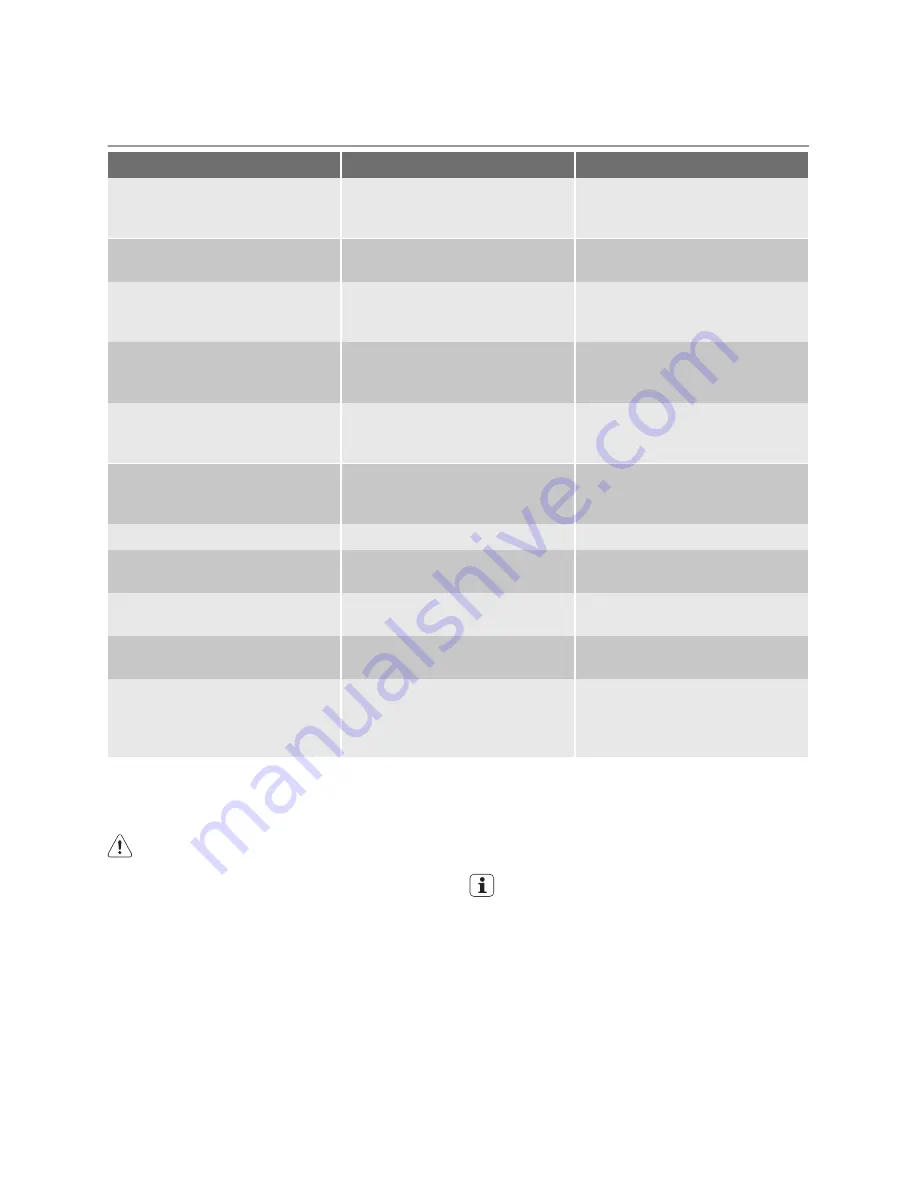 Electrolux GH L3-4.5 User Manual Download Page 18