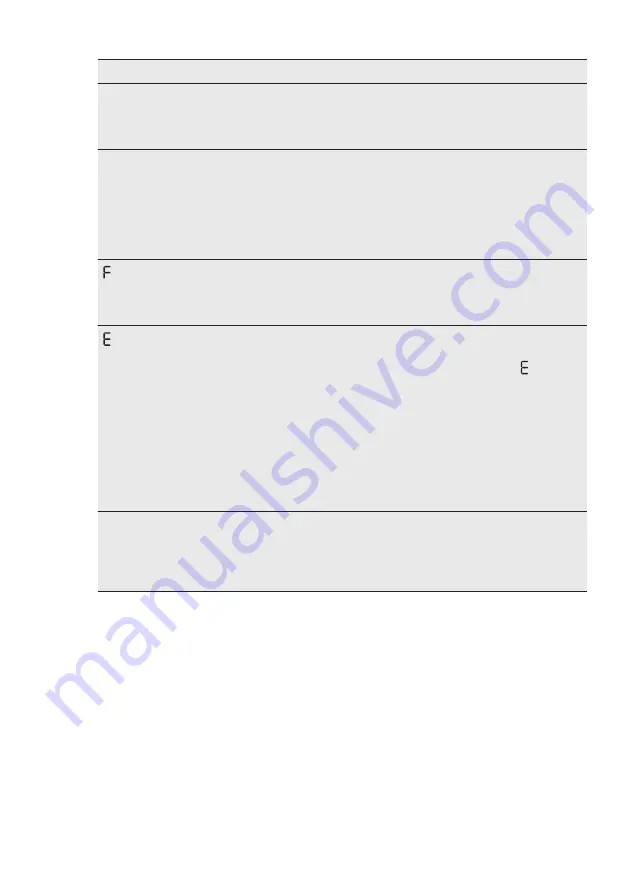 Electrolux GK78TSIPCN User Manual Download Page 47