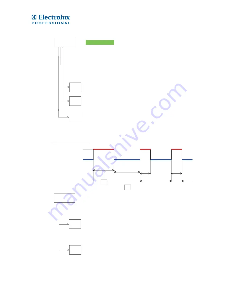 Electrolux HSG Programming Instruction Download Page 5