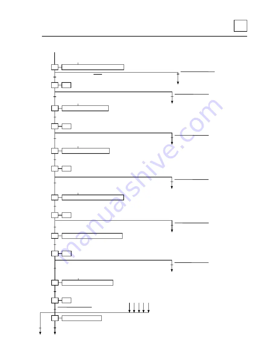 Electrolux IC44819 FLF Service Manual Download Page 97