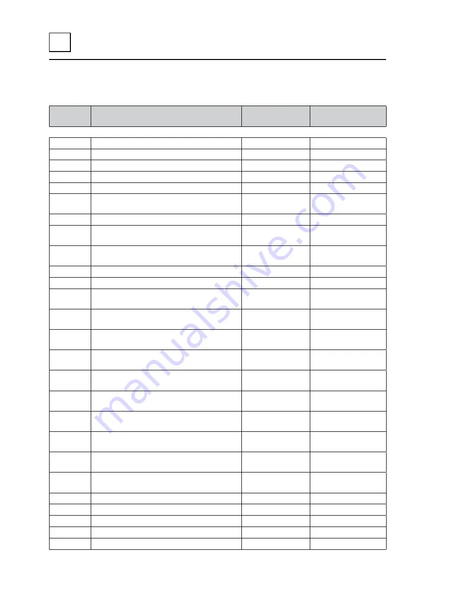 Electrolux IC44819 FLF Service Manual Download Page 202