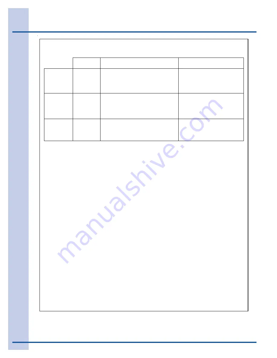 Electrolux ICON Designer E23BC68JSS Use And Care Manual Download Page 34