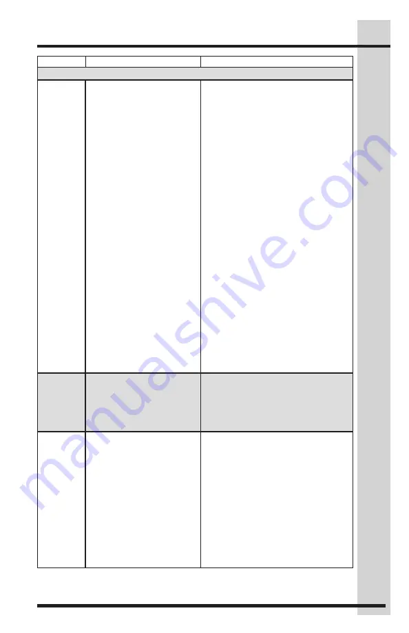 Electrolux ICON E23BC69SPS Use And Care Manual Download Page 39