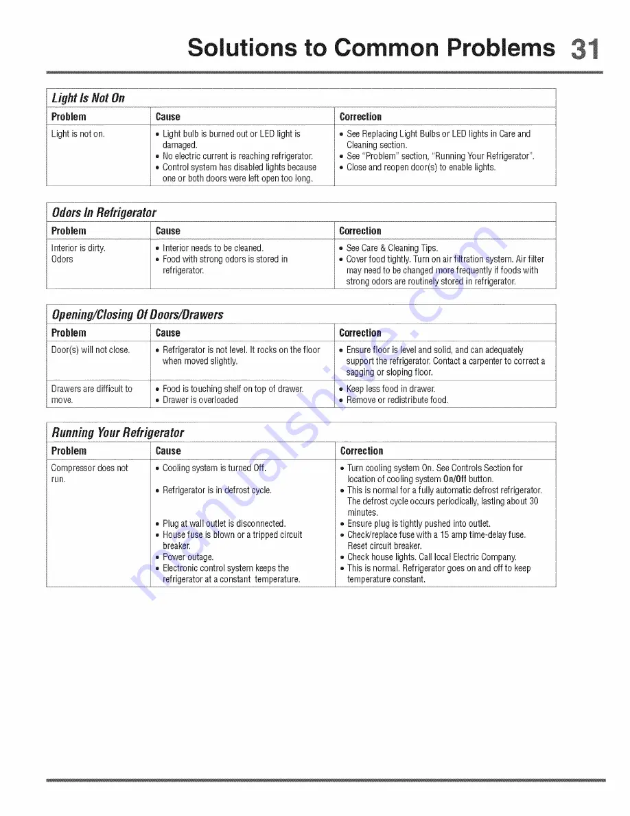 Electrolux ICON E23BC78IPS9 Use & Care Manual Download Page 31