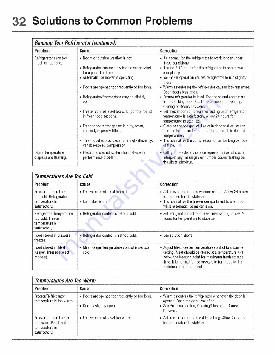 Electrolux ICON E23BC78IPS9 Use & Care Manual Download Page 32