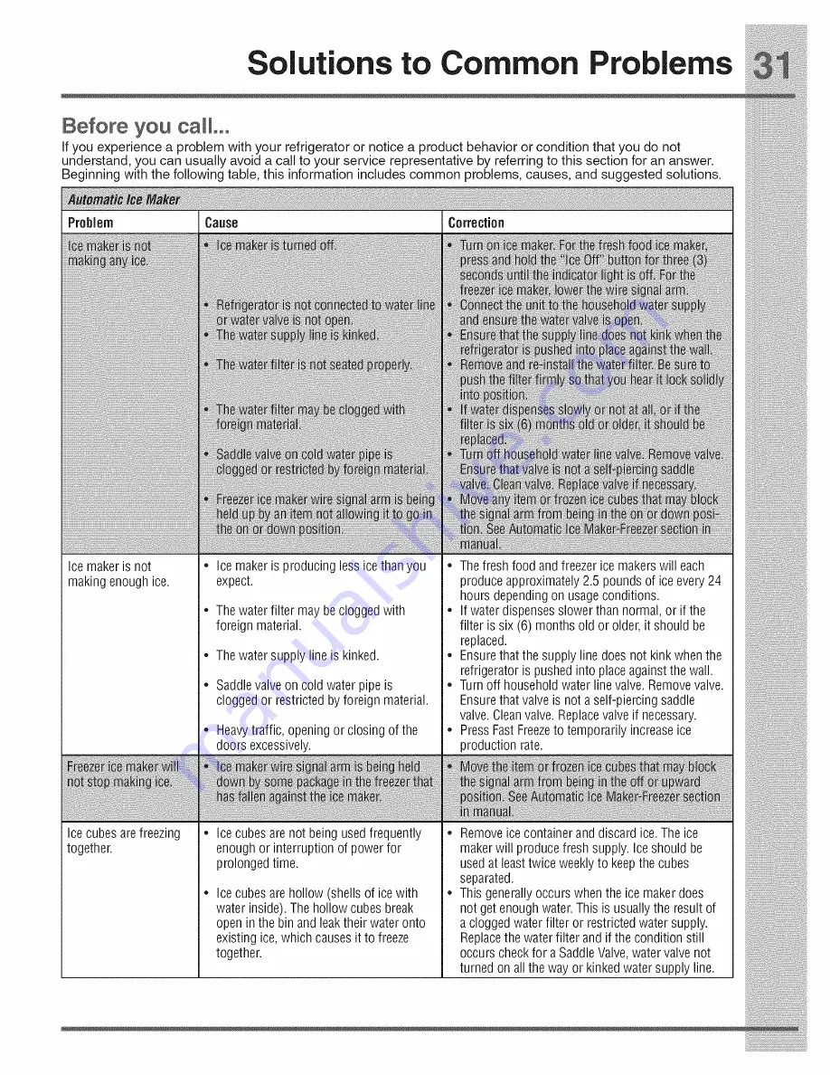 Electrolux Icon E23BC78IPSC Use & Care Manual Download Page 31