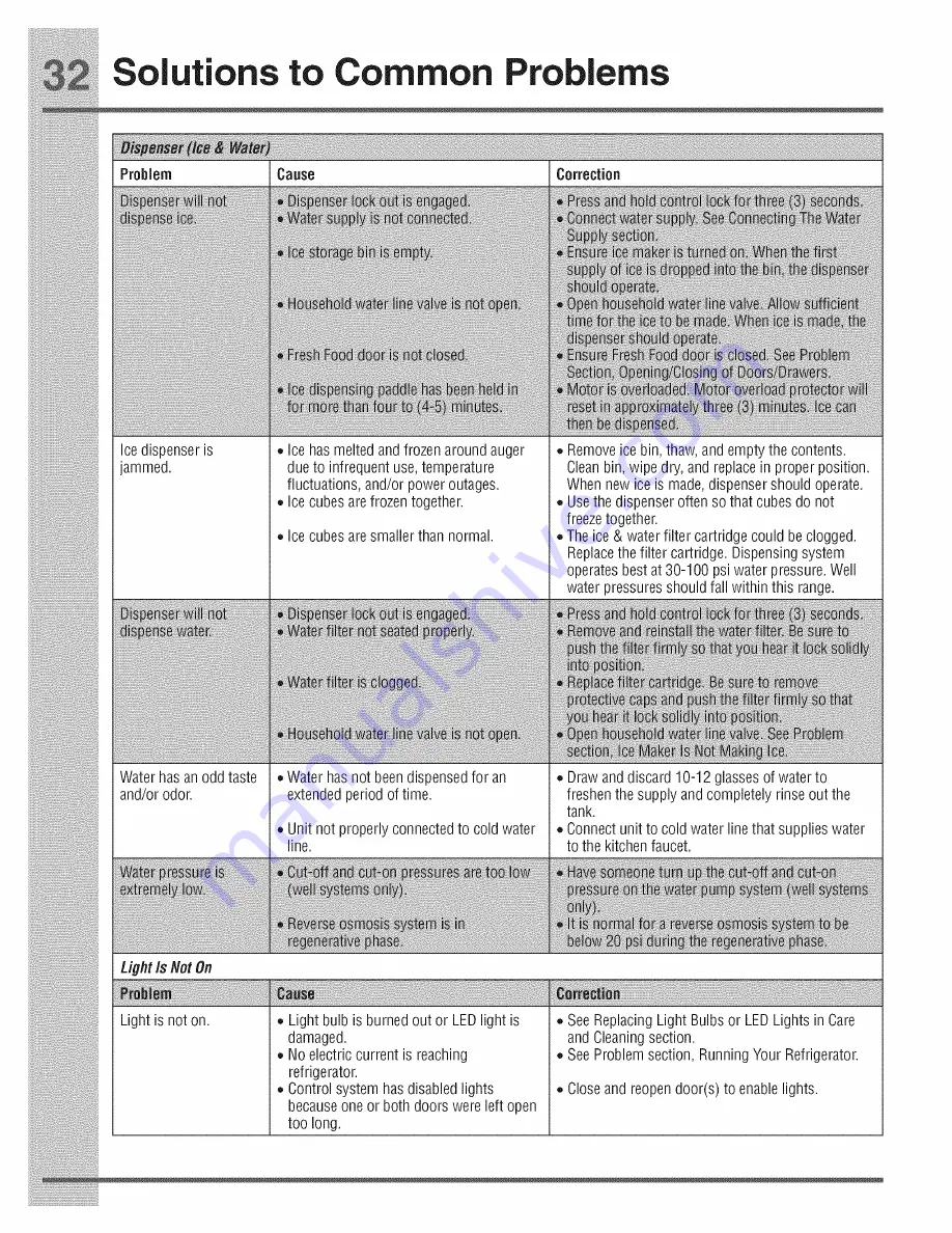 Electrolux Icon E23BC78IPSC Use & Care Manual Download Page 32