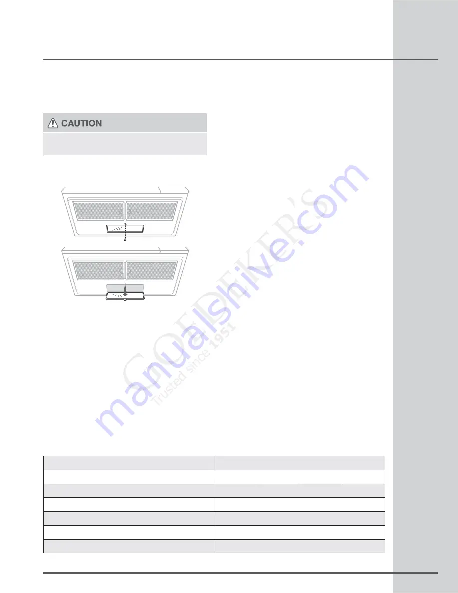 Electrolux Icon E30MH65GSS User And Care Manual Download Page 33