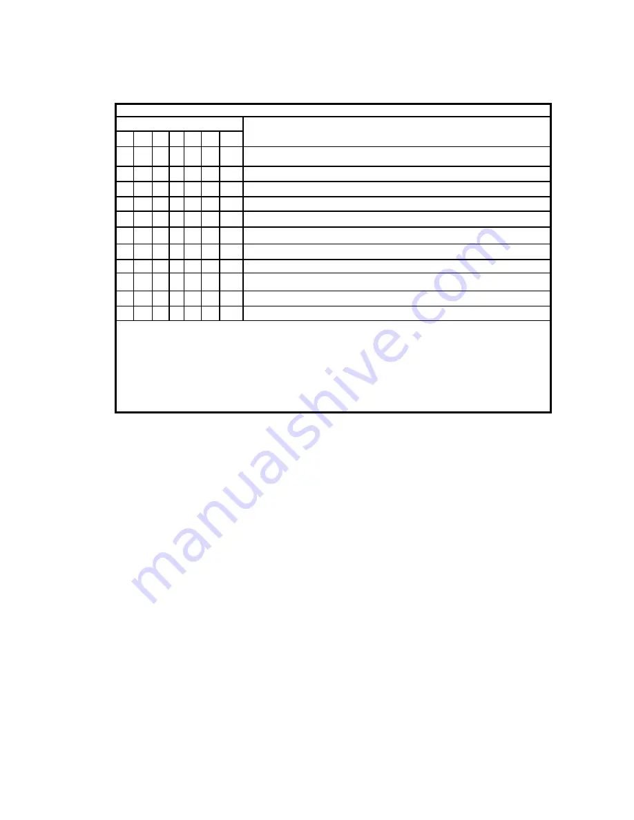 Electrolux ICON Professional E48DF76EPS Service Manual Download Page 51