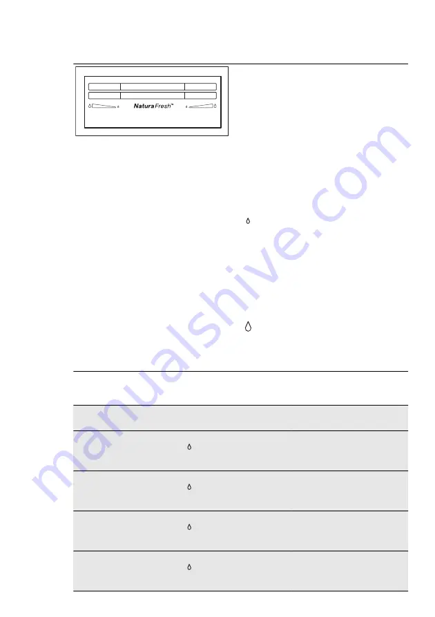 Electrolux IK1695Z User Manual Download Page 54