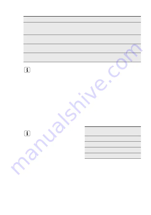 Electrolux IK2355BL User Manual Download Page 29