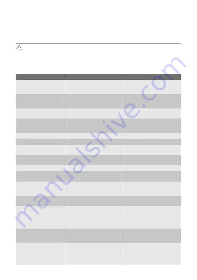 Electrolux IK3030Z User Manual Download Page 10