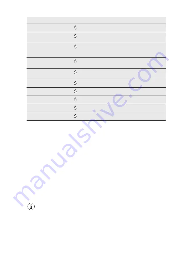 Electrolux IK3035CZL User Manual Download Page 14