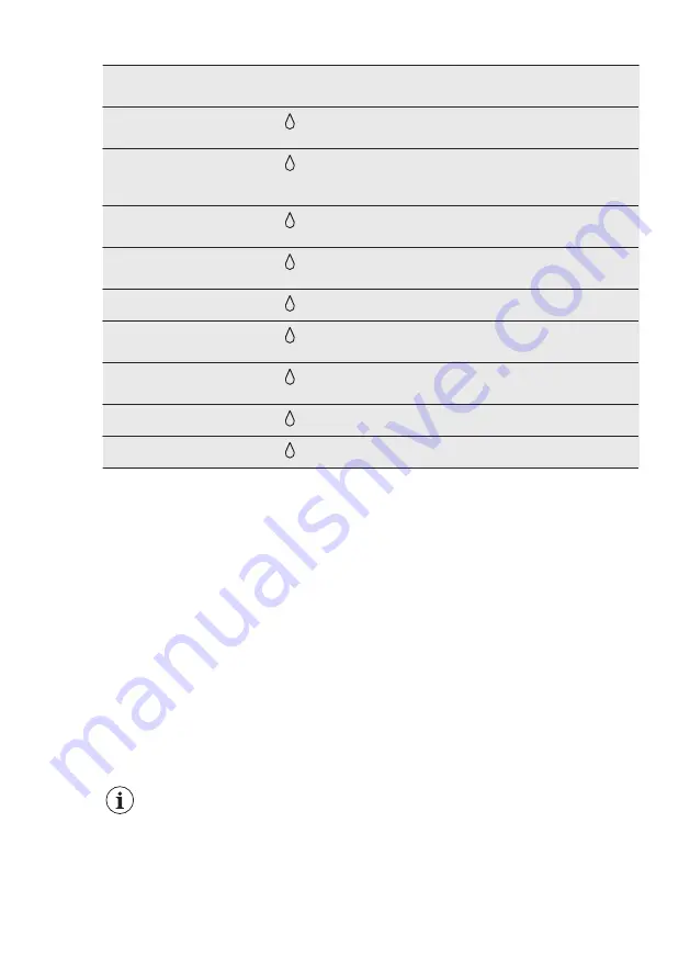 Electrolux IK3035CZL User Manual Download Page 36