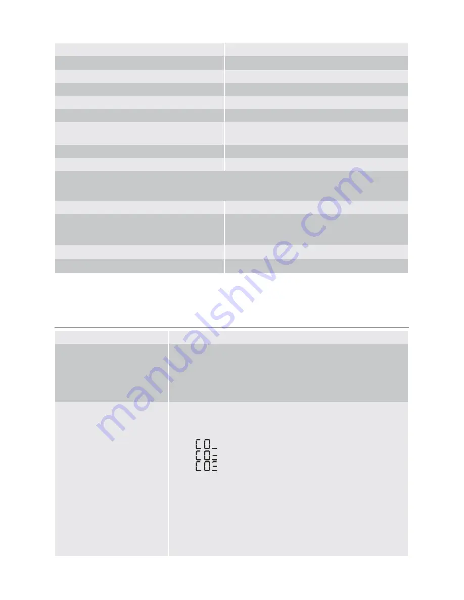 Electrolux Iron Aid EDI97170W User Manual Download Page 23