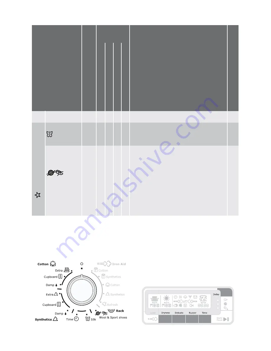 Electrolux Iron Aid EDI97170W User Manual Download Page 43