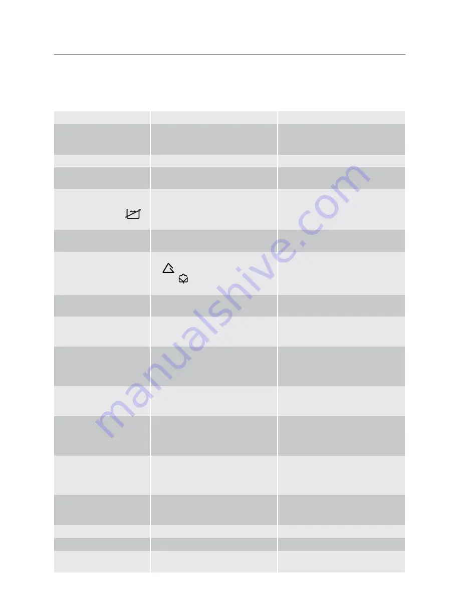 Electrolux Iron Aid EDI97170W User Manual Download Page 50