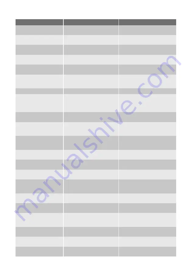 Electrolux Juno JDN 44141 User Manual Download Page 23