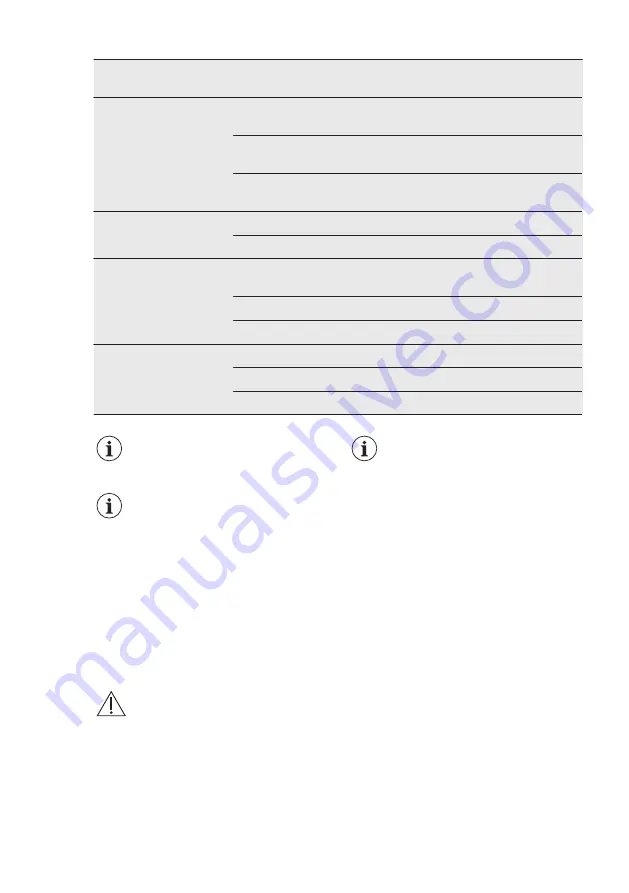 Electrolux KGG95375K User Manual Download Page 94