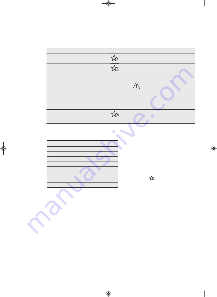 Electrolux KMFE172TE User Manual Download Page 16