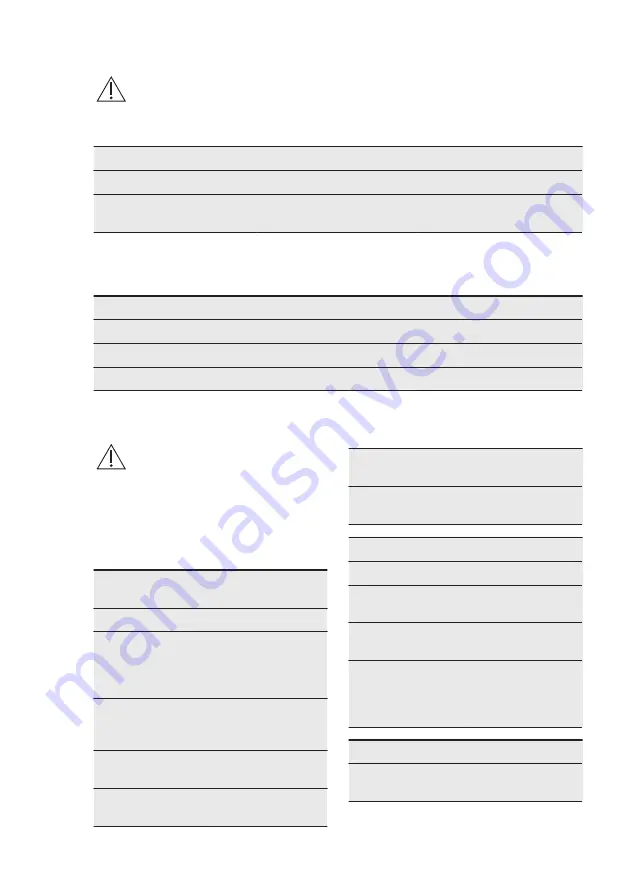 Electrolux KODDP71XA User Manual Download Page 36