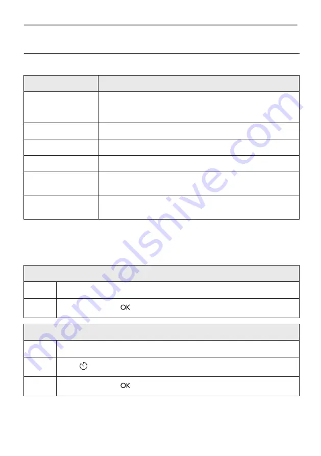 Electrolux KVLBE08T User Manual Download Page 91