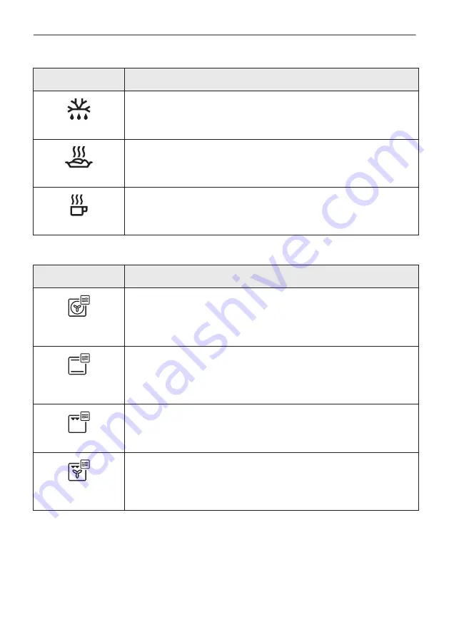 Electrolux KVLBE08T Скачать руководство пользователя страница 202