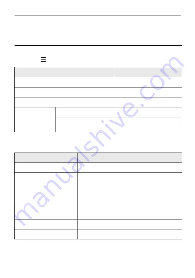 Electrolux KVLBE08X User Manual Download Page 284