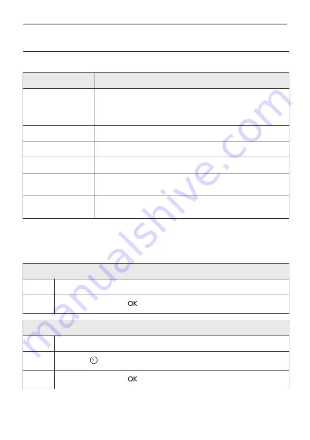 Electrolux KVLBE08X User Manual Download Page 342