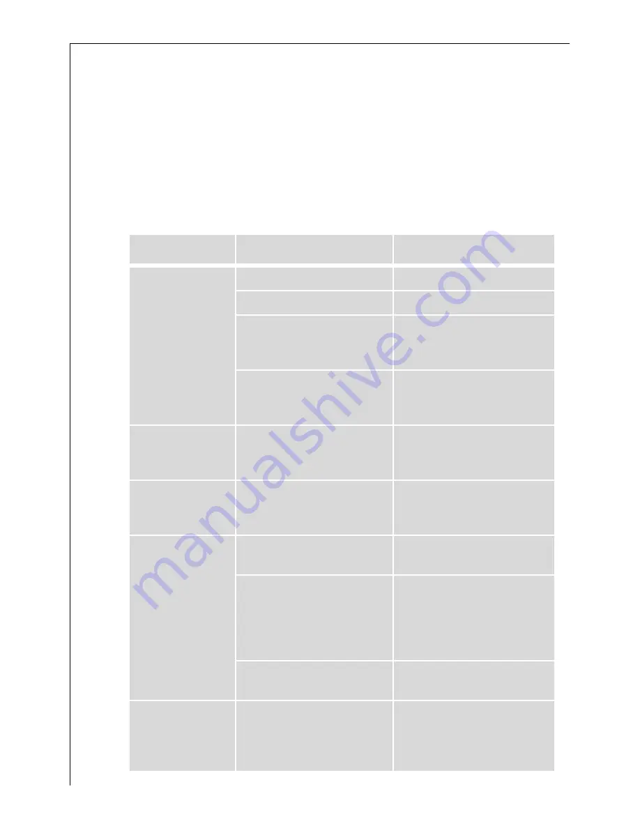 Electrolux LAVAMAT 51165 User Information Download Page 28