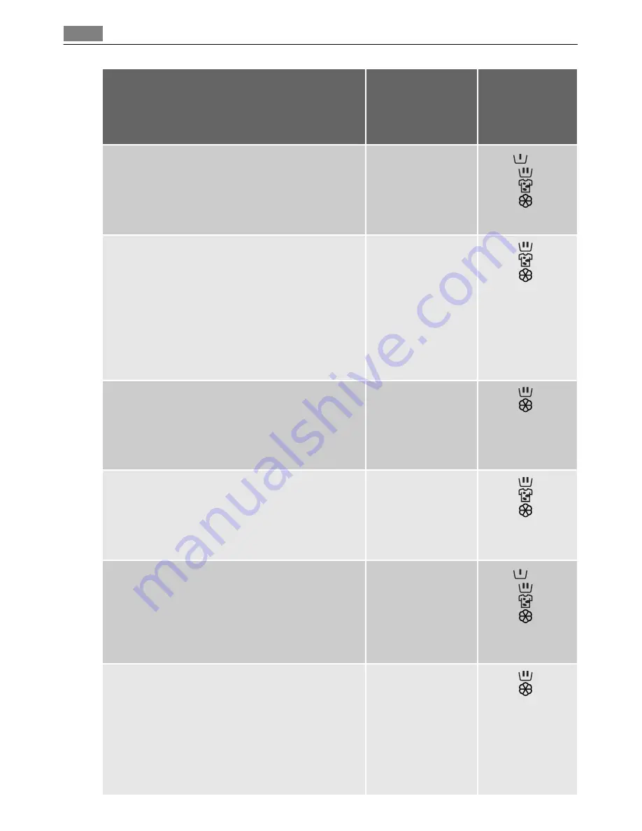 Electrolux LAVAMAT 64850LE User Manual Download Page 16